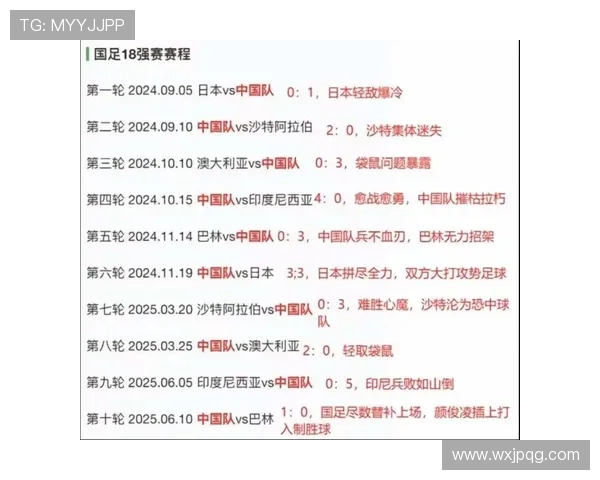 2026世界杯中国队最新积分榜分析及晋级前景展望