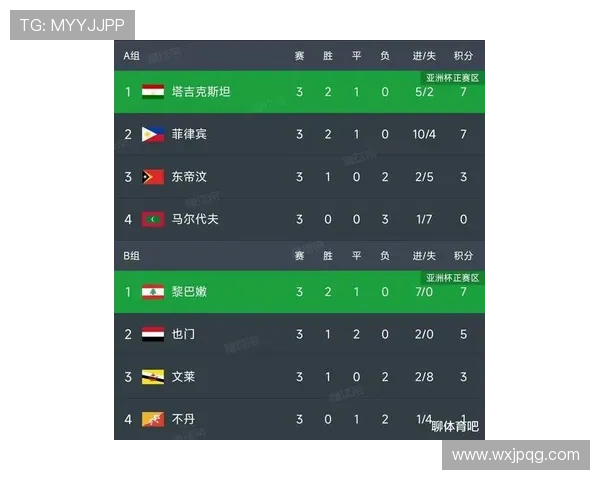 2026年世界杯预选赛亚洲区最新积分榜：各队形势分析与晋级前景展望