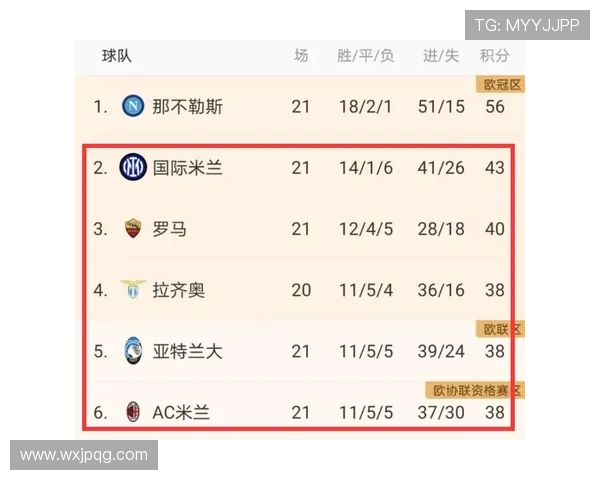 AC米兰最新意甲赛程全面解析球队表现与冠军前景深度剖析
