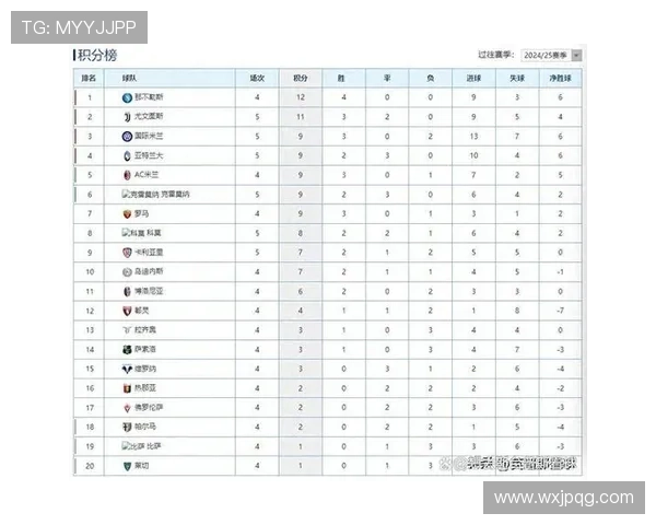 意甲最新积分榜：尤文领跑米兰、国米紧追其后，争冠形势愈发激烈
