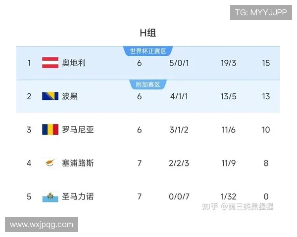 欧洲区世预赛赛程规则解析及各队晋级路径详解 欧洲区世预赛赛程规则解析及各队晋级路径详解