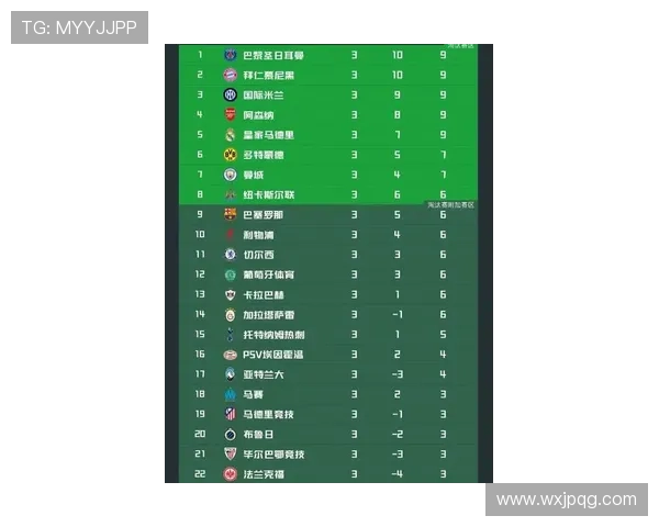 欧冠小组赛最新积分榜：豪门争锋暗藏冷门 谁能最终脱颖而出