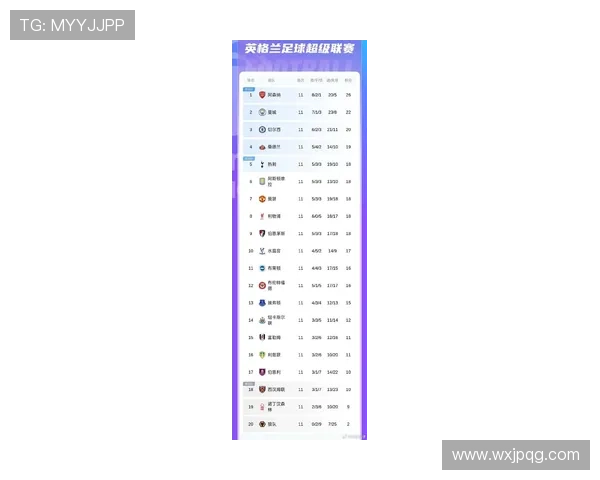 英超最新赛程与积分榜排名更新 曼城切尔西争冠激烈走势分析 英超最新赛程与积分榜排名更新 曼城切尔西争冠激烈走势分析
