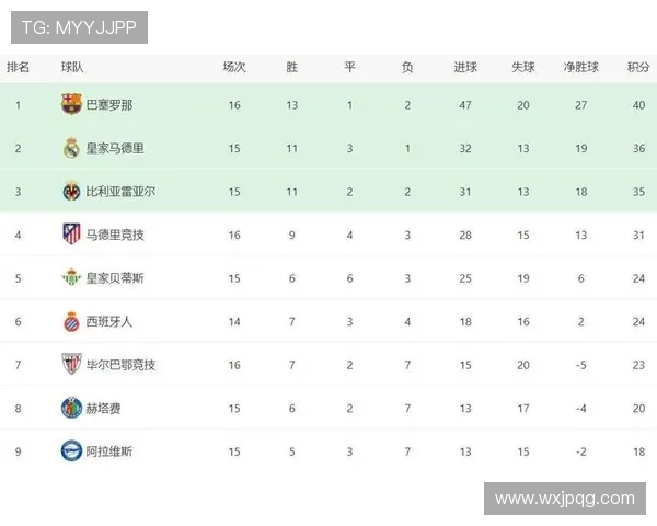 西甲联赛最新排名解析及各球队本赛季表现分析